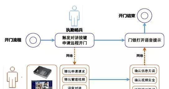 “科技強勤，智慧磐石”