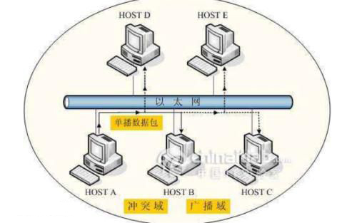 以太網(wǎng)識別標準及接線(xiàn)標準、接線(xiàn)方法