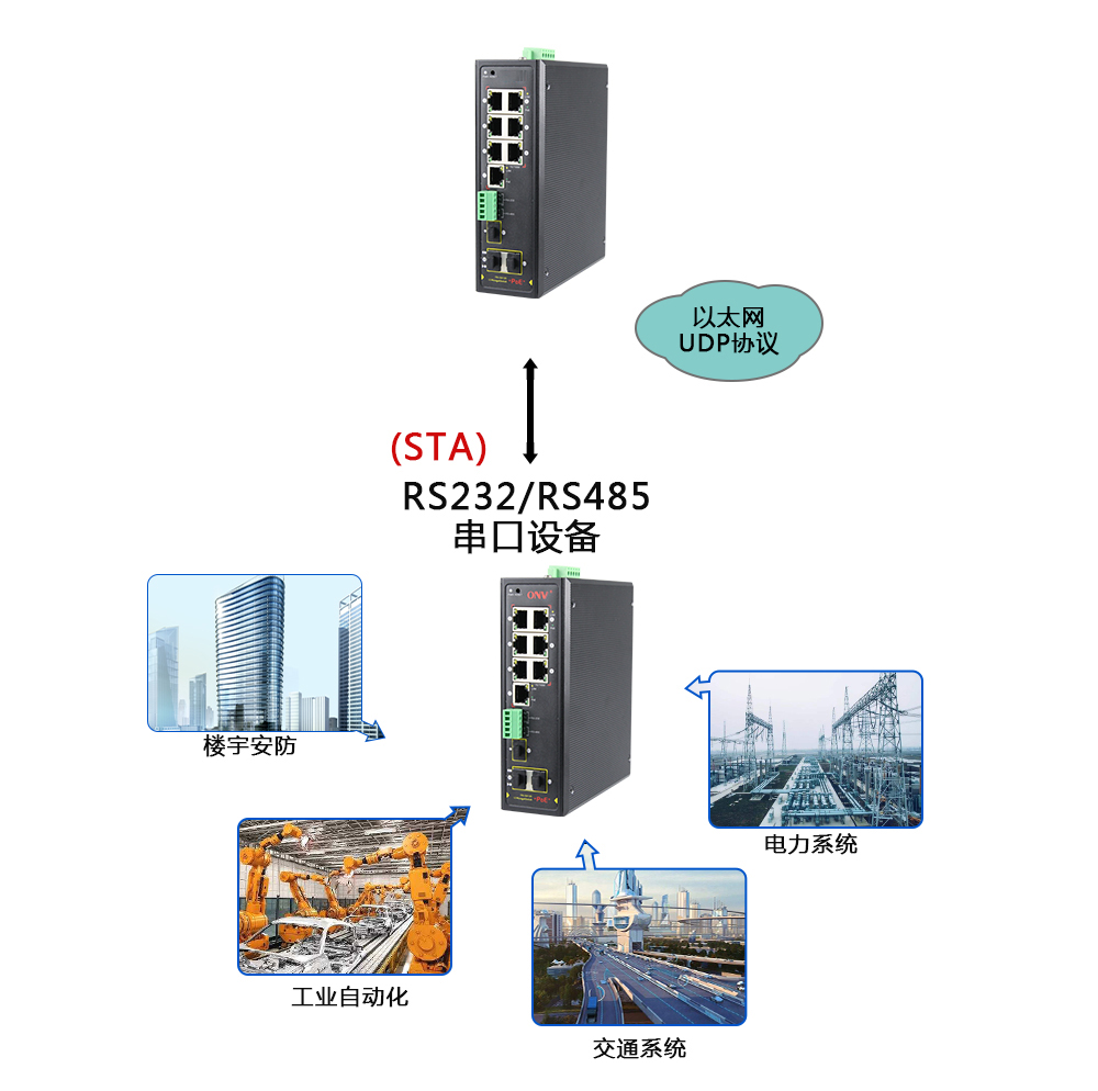 什么是集成串口服務(wù)器POE交換機？