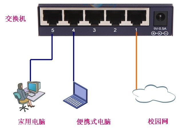 什么是路由器交換機？