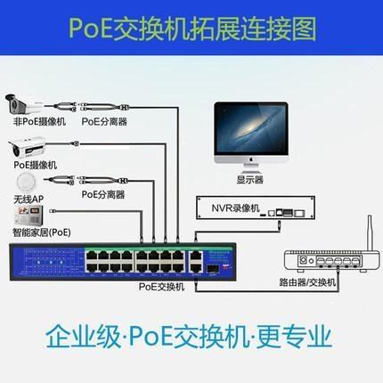 POE交換機是什么意思？