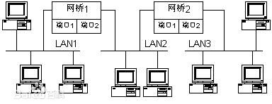 采用無(wú)線(xiàn)網(wǎng)橋做監控有什么優(yōu)勢？