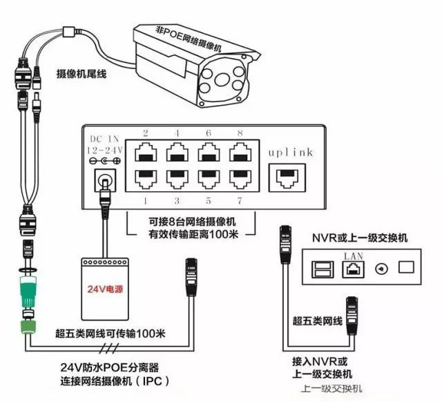 監控POE供電最大傳輸距離多遠？