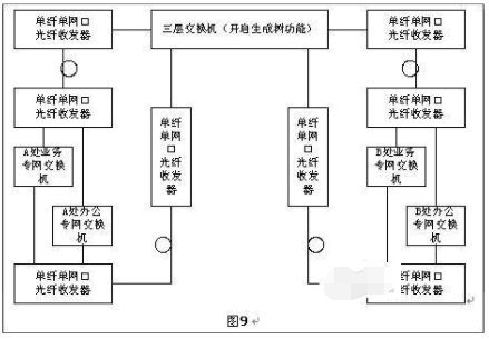 光纖收發(fā)器如何實(shí)現長(cháng)距離組網(wǎng)？