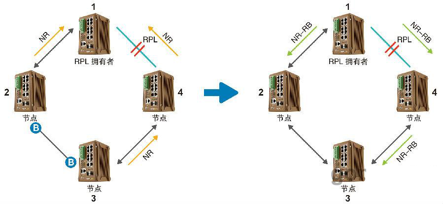 什么是ERPS？ERPS有什么作用？