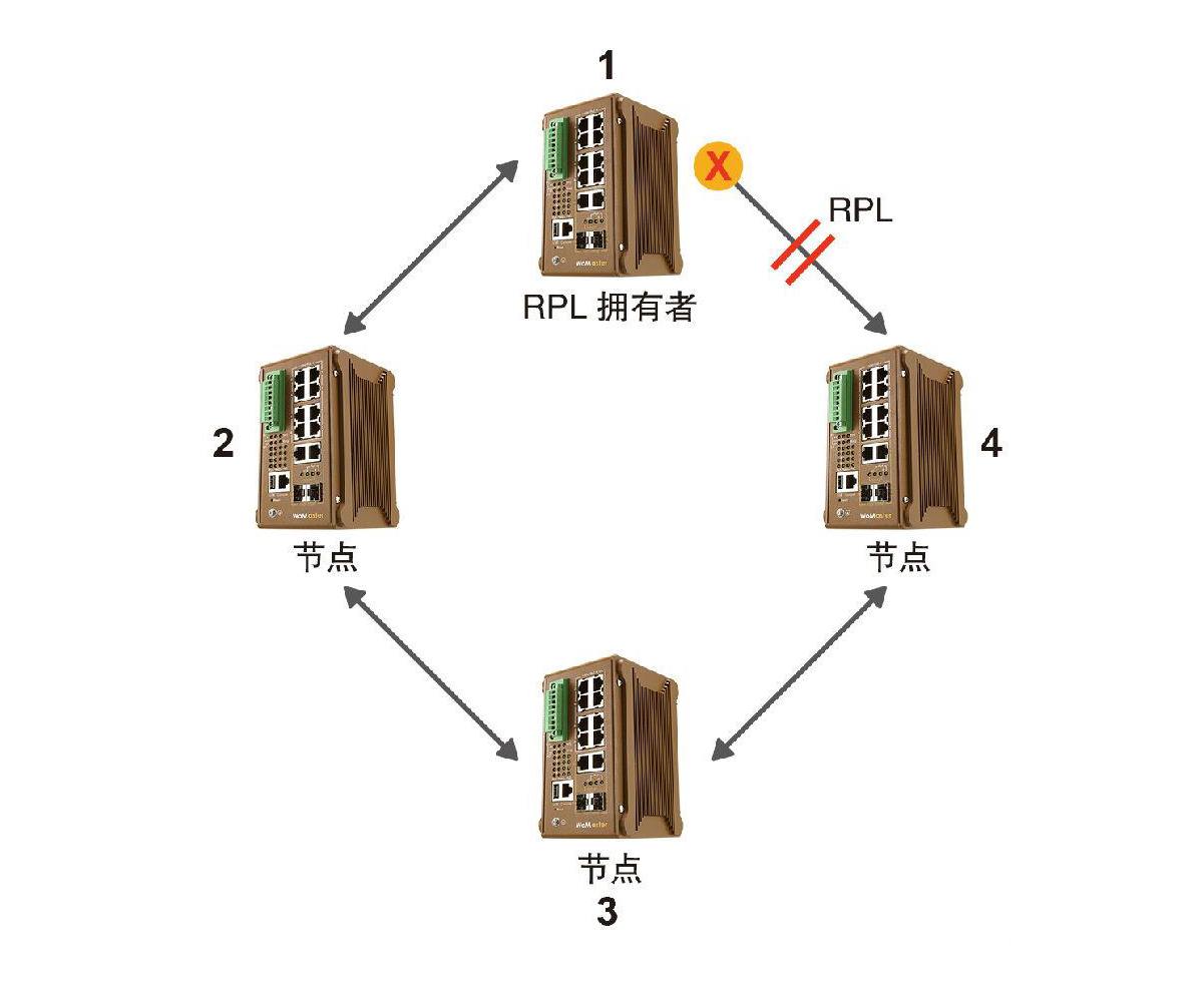 什么是ERPS？ERPS有什么作用？