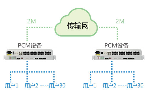 PCM設備能在公網(wǎng)使用嗎？