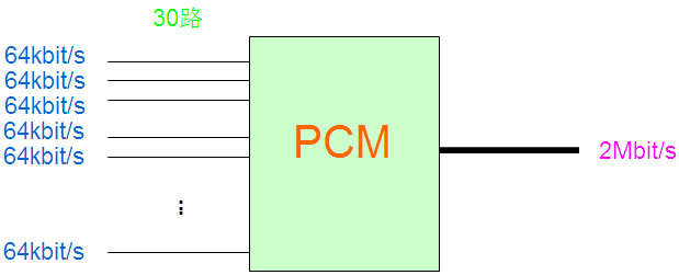 PCM設備是做什么的？