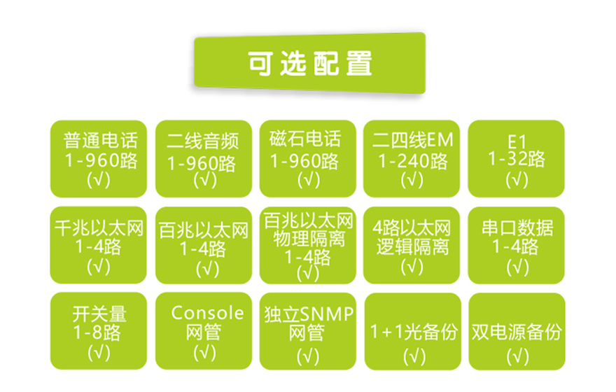 飛暢科技-960路電話(huà)光端機（8U 19英寸，SFP 1+1光備份）